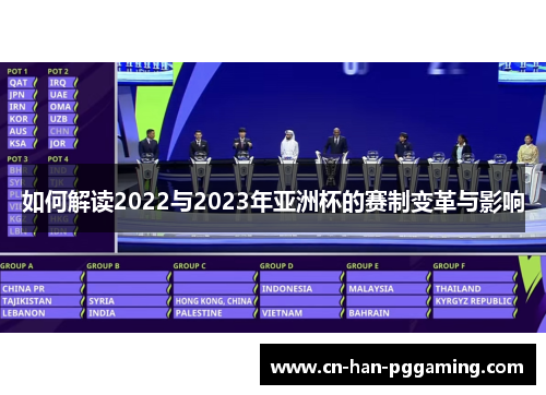如何解读2022与2023年亚洲杯的赛制变革与影响